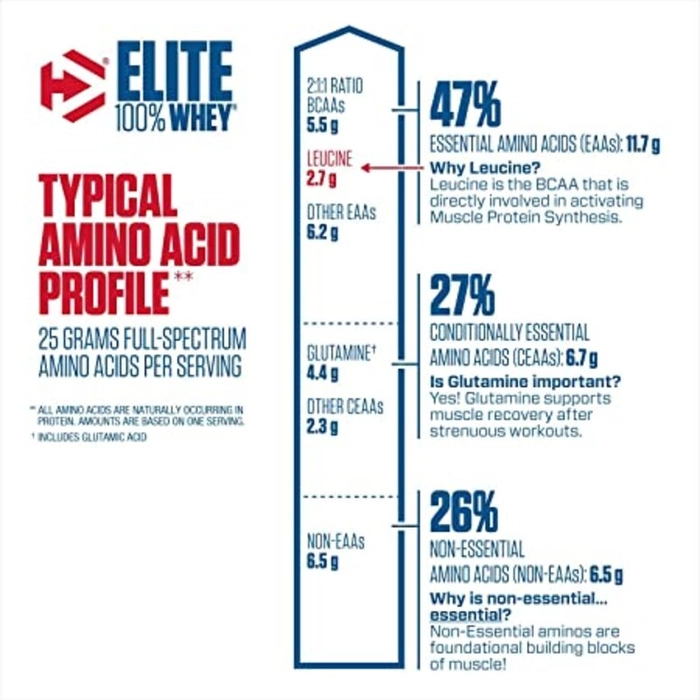 Dymatize Nutrition Elite 100% Whey Protein, 5 lbs, 2.3 kg
