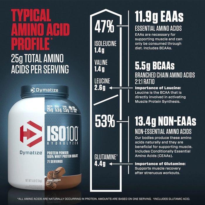 Dymatize Nutrition ISO 100 Whey Protein Powder with Hydrolyzed 100% Whey Protein Isolate, 5 lbs, 2.3 Kg + Free Shaker