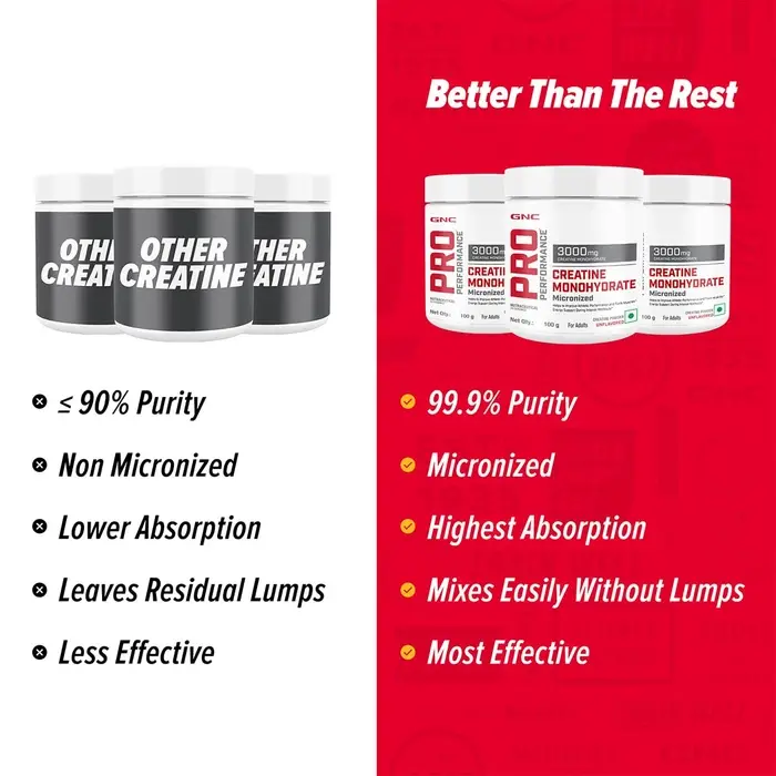GNC Pro Performance Creatine Monohydrate Powder 3000mg, Fructo-oligosaccharides 0.10mg, 3000mg Per Scoop