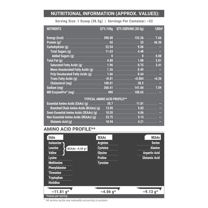 MuscleBlaze Biozyme Performance Whey Protein, 4.4 lbs, 2 kg